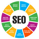 سئو و بهینه سازی سایت برای موتور های جستجو (SEO)